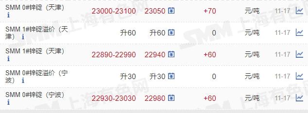 11月17日礦石價格匯總(圖10)