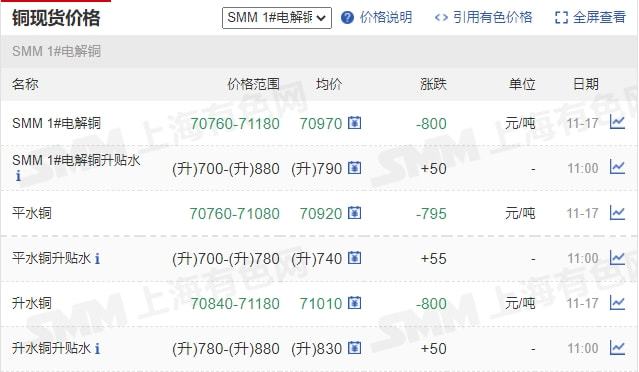 11月17日礦石價格匯總(圖16)