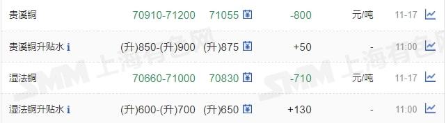 11月17日礦石價格匯總(圖17)