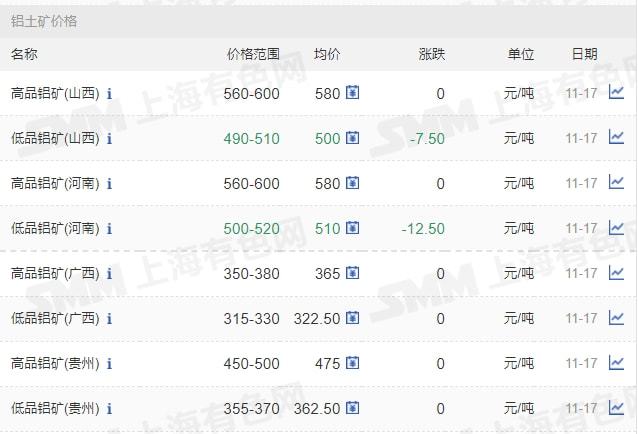 11月17日礦石價格匯總(圖20)