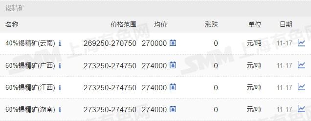 11月17日礦石價格匯總(圖22)