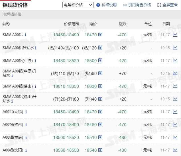 11月17日礦石價格匯總(圖18)