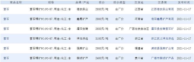 11月17日礦石價格匯總(圖23)