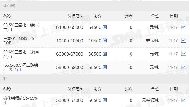 11月17日礦石價格匯總(圖27)