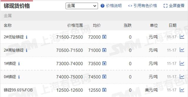 11月17日礦石價格匯總(圖26)
