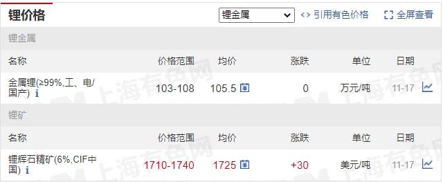 11月17日礦石價格匯總(圖28)