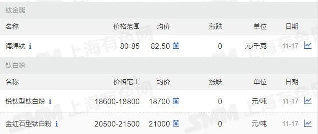 11月17日礦石價格匯總(圖30)