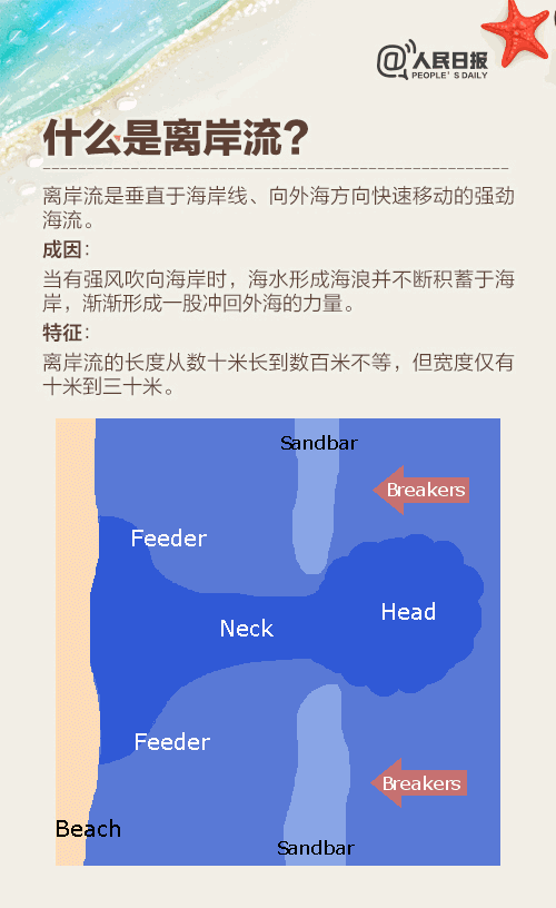 痛心！青島海邊倆小伙被海浪卷走！一人遺體已被找到……(圖6)