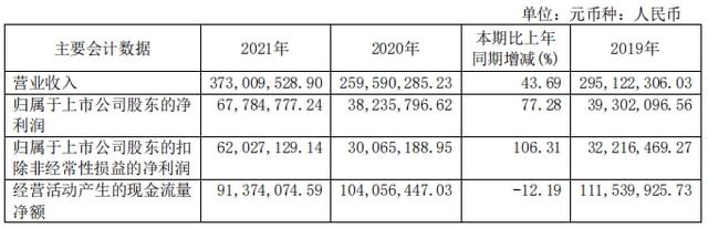 石灰石優化深布局，四川金頂2021年扣非凈利潤翻倍(圖2)