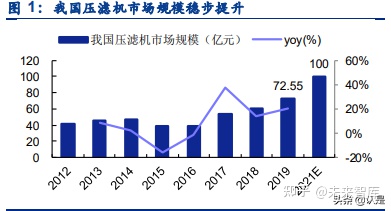 景津環保研究報告:壓濾機龍頭,受益新興領域應用拓展(圖1) 景津環保研究報告:壓濾機龍頭,受益新興領域應用拓展(圖1)