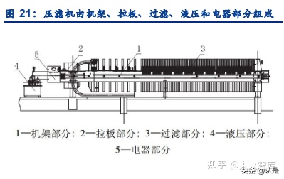景津環保研究報告:壓濾機龍頭,受益新興領域應用拓展(圖7) 景津環保研究報告:壓濾機龍頭,受益新興領域應用拓展(圖7)