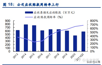 景津環保研究報告:壓濾機龍頭,受益新興領域應用拓展(圖6) 景津環保研究報告:壓濾機龍頭,受益新興領域應用拓展(圖6)