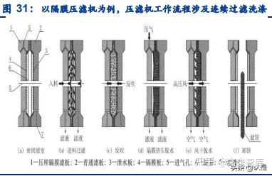 景津環保研究報告:壓濾機龍頭,受益新興領域應用拓展(圖11) 景津環保研究報告:壓濾機龍頭,受益新興領域應用拓展(圖11)