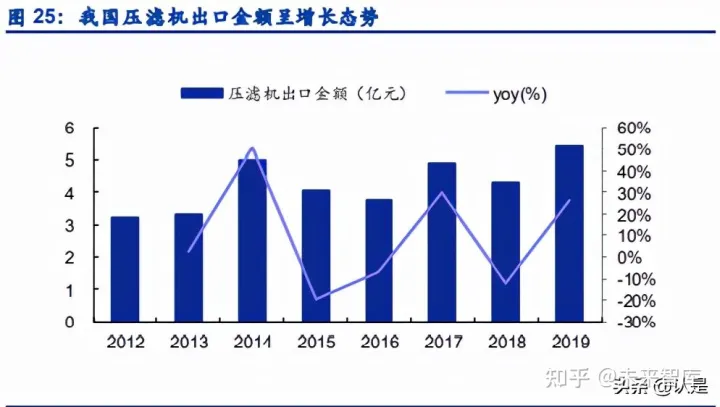 景津環保研究報告:壓濾機龍頭,受益新興領域應用拓展(圖9) 景津環保研究報告:壓濾機龍頭,受益新興領域應用拓展(圖9)