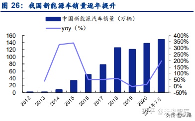 景津環保研究報告:壓濾機龍頭,受益新興領域應用拓展(圖10) 景津環保研究報告:壓濾機龍頭,受益新興領域應用拓展(圖10)