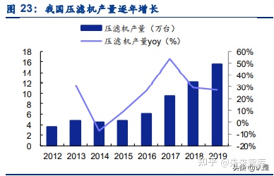 景津環保研究報告:壓濾機龍頭,受益新興領域應用拓展(圖8) 景津環保研究報告:壓濾機龍頭,受益新興領域應用拓展(圖8)