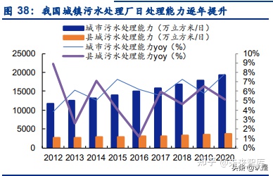 景津環保研究報告:壓濾機龍頭,受益新興領域應用拓展(圖15) 景津環保研究報告:壓濾機龍頭,受益新興領域應用拓展(圖15)