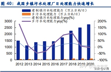 景津環保研究報告:壓濾機龍頭,受益新興領域應用拓展(圖16) 景津環保研究報告:壓濾機龍頭,受益新興領域應用拓展(圖16)