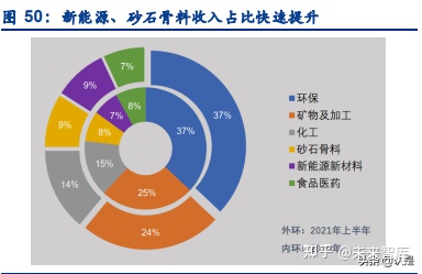 景津環保研究報告:壓濾機龍頭,受益新興領域應用拓展(圖18) 景津環保研究報告:壓濾機龍頭,受益新興領域應用拓展(圖18)