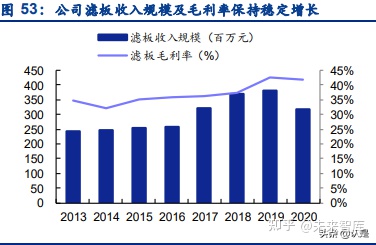 景津環保研究報告:壓濾機龍頭,受益新興領域應用拓展(圖20) 景津環保研究報告:壓濾機龍頭,受益新興領域應用拓展(圖20)
