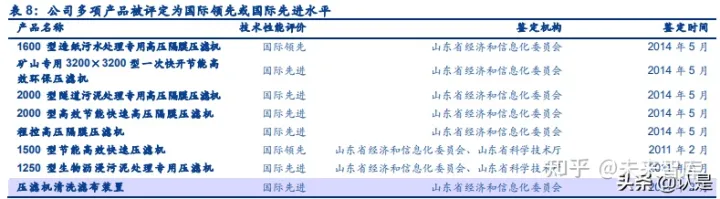 景津環保研究報告:壓濾機龍頭,受益新興領域應用拓展(圖19) 景津環保研究報告:壓濾機龍頭,受益新興領域應用拓展(圖19)