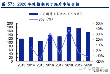 景津環保研究報告:壓濾機龍頭,受益新興領域應用拓展(圖21) 景津環保研究報告:壓濾機龍頭,受益新興領域應用拓展(圖21)