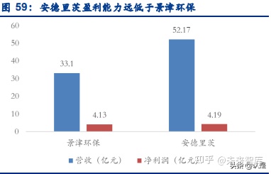 景津環保研究報告:壓濾機龍頭,受益新興領域應用拓展(圖22) 景津環保研究報告:壓濾機龍頭,受益新興領域應用拓展(圖22)
