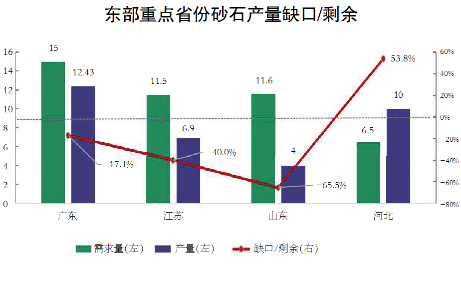 總投資超6200億元!2022年江蘇各項目啟動開工,機制砂來助力(圖1) 總投資超6200億元!2022年江蘇各項目啟動開工,機制砂來助力(圖1)