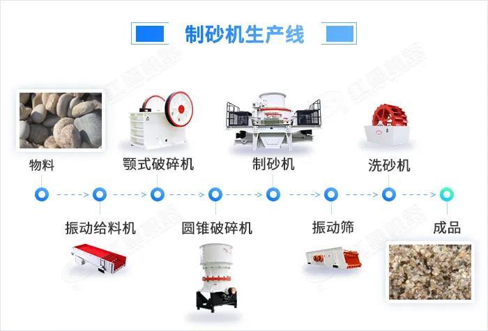 總投資超6200億元!2022年江蘇各項目啟動開工,機制砂來助力(圖3) 總投資超6200億元!2022年江蘇各項目啟動開工,機制砂來助力(圖3)
