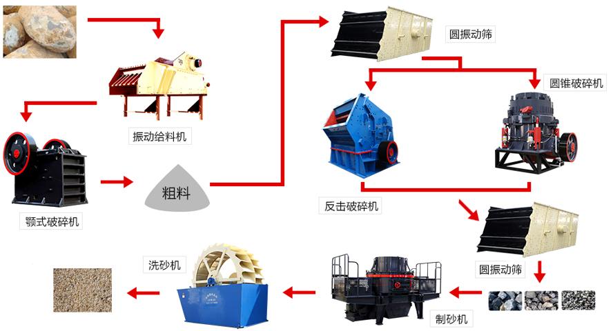礦權(quán)廣西柳州出讓1.2億噸砂石礦,從灰?guī)r礦到機(jī)制砂需要做什么?(圖4) 礦權(quán)廣西柳州出讓1.2億噸砂石礦,從灰?guī)r礦到機(jī)制砂需要做什么?(圖4)