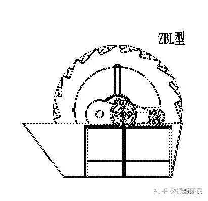 為什么大型骨料生產線,都選擇輪式洗砂機!(圖4) 為什么大型骨料生產線,都選擇輪式洗砂機!(圖4)
