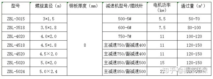 為什么大型骨料生產線,都選擇輪式洗砂機!(圖3) 為什么大型骨料生產線,都選擇輪式洗砂機!(圖3)