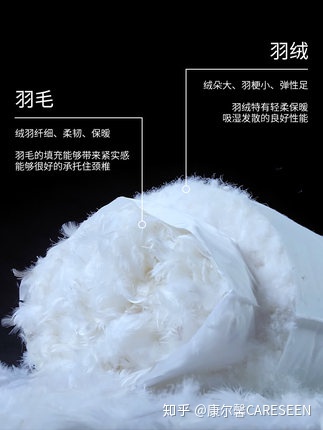 如何把床弄得非常舒服?有哪些家居好物推薦?(圖8) 如何把床弄得非常舒服?有哪些家居好物推薦?(圖8)