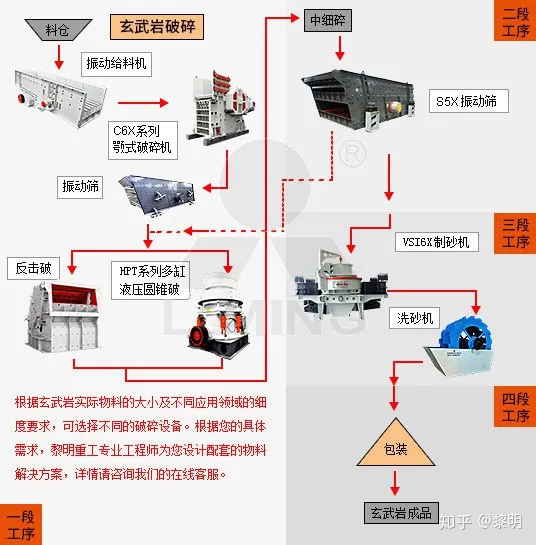 玄武巖礦山如何開采?配置哪些礦山機械設備?(圖2) 玄武巖礦山如何開采?配置哪些礦山機械設備?(圖2)