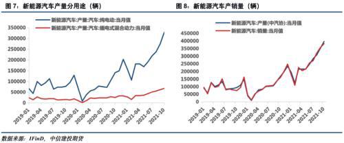 電池金屬周報：供給趨緊預期加劇，鈷鋰價格繼續保持強勢(圖4)