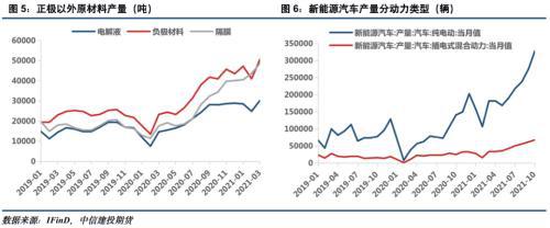 電池金屬周報：供給趨緊預期加劇，鈷鋰價格繼續保持強勢(圖3)
