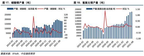 電池金屬周報：供給趨緊預期加劇，鈷鋰價格繼續保持強勢(圖9)