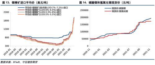 電池金屬周報：供給趨緊預期加劇，鈷鋰價格繼續保持強勢(圖7)