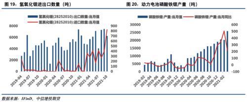 電池金屬周報：供給趨緊預期加劇，鈷鋰價格繼續保持強勢(圖10)