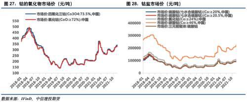 電池金屬周報：供給趨緊預期加劇，鈷鋰價格繼續保持強勢(圖14)