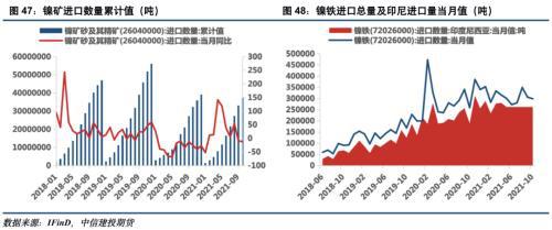 電池金屬周報：供給趨緊預期加劇，鈷鋰價格繼續保持強勢(圖24)
