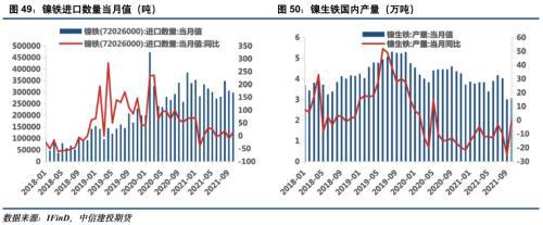 電池金屬周報：供給趨緊預期加劇，鈷鋰價格繼續保持強勢(圖25)
