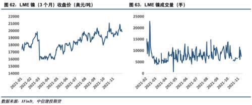 電池金屬周報：供給趨緊預期加劇，鈷鋰價格繼續保持強勢(圖32)