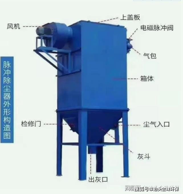 四川除塵設備制造,成都市除塵器的公司(圖2) 四川除塵設備制造,成都市除塵器的公司(圖2)