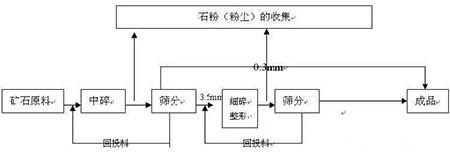 如何才能做好高品質砂石骨料?(圖2) 如何才能做好高品質砂石骨料?(圖2)