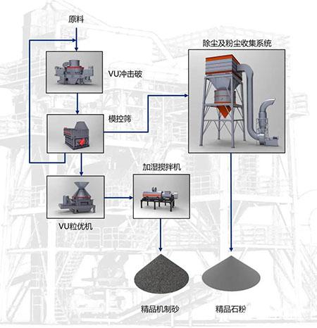 如何才能做好高品質砂石骨料?(圖3) 如何才能做好高品質砂石骨料?(圖3)