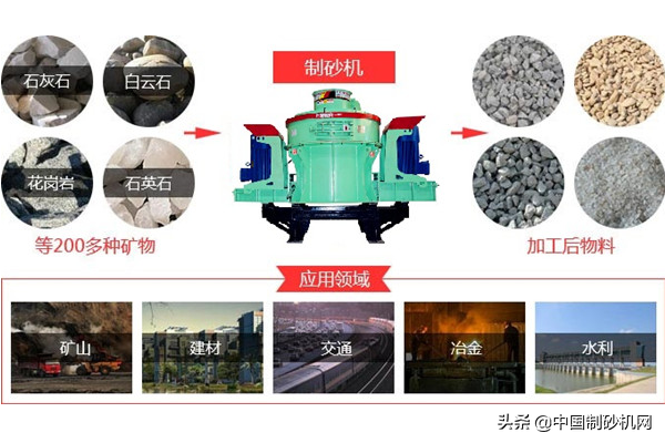 人工制砂原料達200種!哪些是常見的原料?哪種制砂機效果好?(圖3) 人工制砂原料達200種!哪些是常見的原料?哪種制砂機效果好?(圖3)