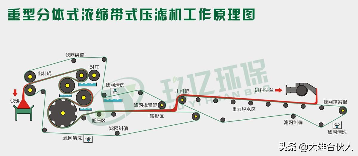 湖北省黃石市洗砂場(圖10) 湖北省黃石市洗砂場(圖10)