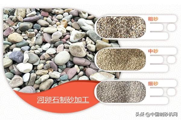 河沙又雙叒叕漲價了!一噸河卵石能制多少機制砂你知道嗎?(圖2) 河沙又雙叒叕漲價了!一噸河卵石能制多少機制砂你知道嗎?(圖2)