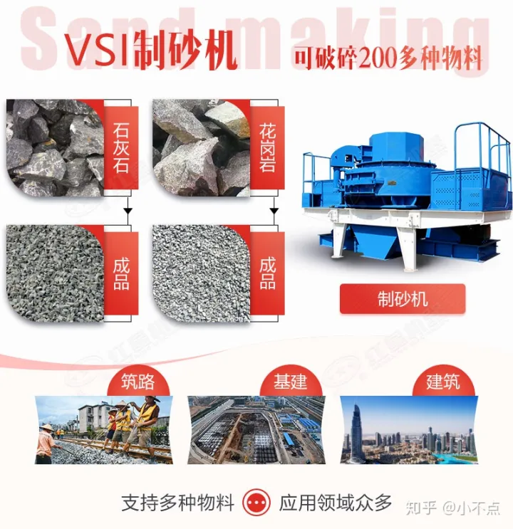 什么制砂機顆粒最好?投資10萬元能夠開沙場嗎(圖3) 什么制砂機顆粒最好?投資10萬元能夠開沙場嗎(圖3)